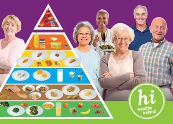 food pyramid with older adults