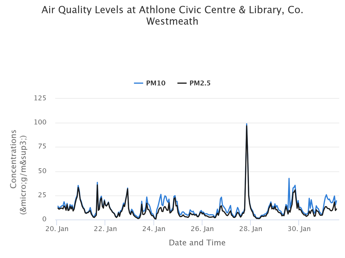 Air_Athlone Air_Athlone