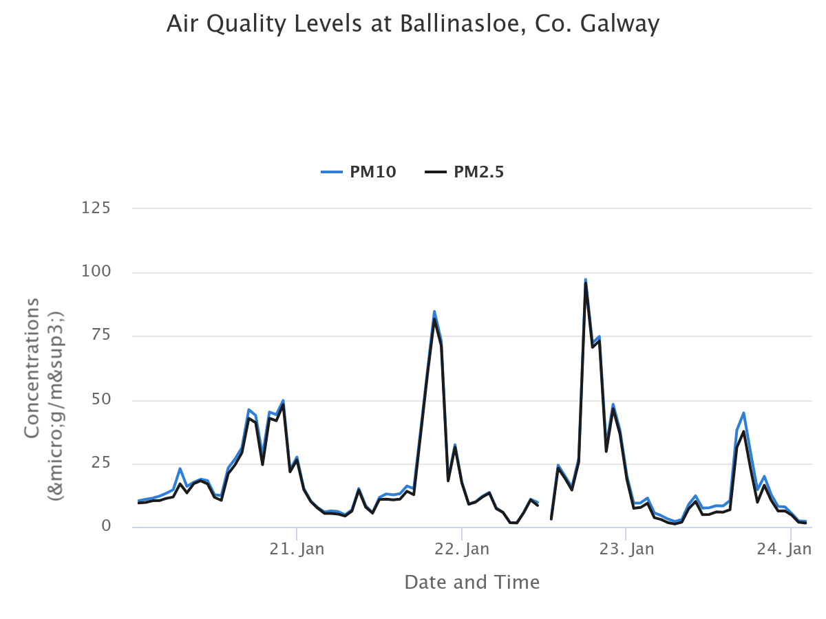 Air_Ballinalsoe Air_Ballinalsoe