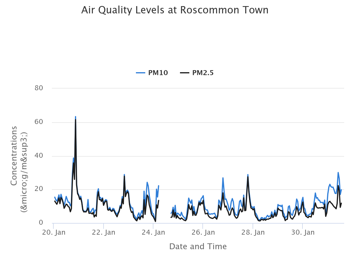 Air_Roscommon Air_Roscommon