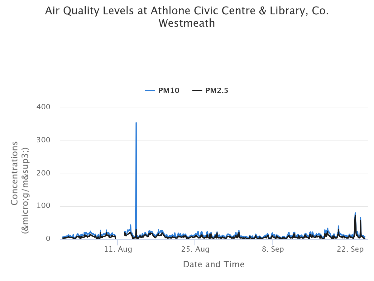 AthloneAQ_Sep25