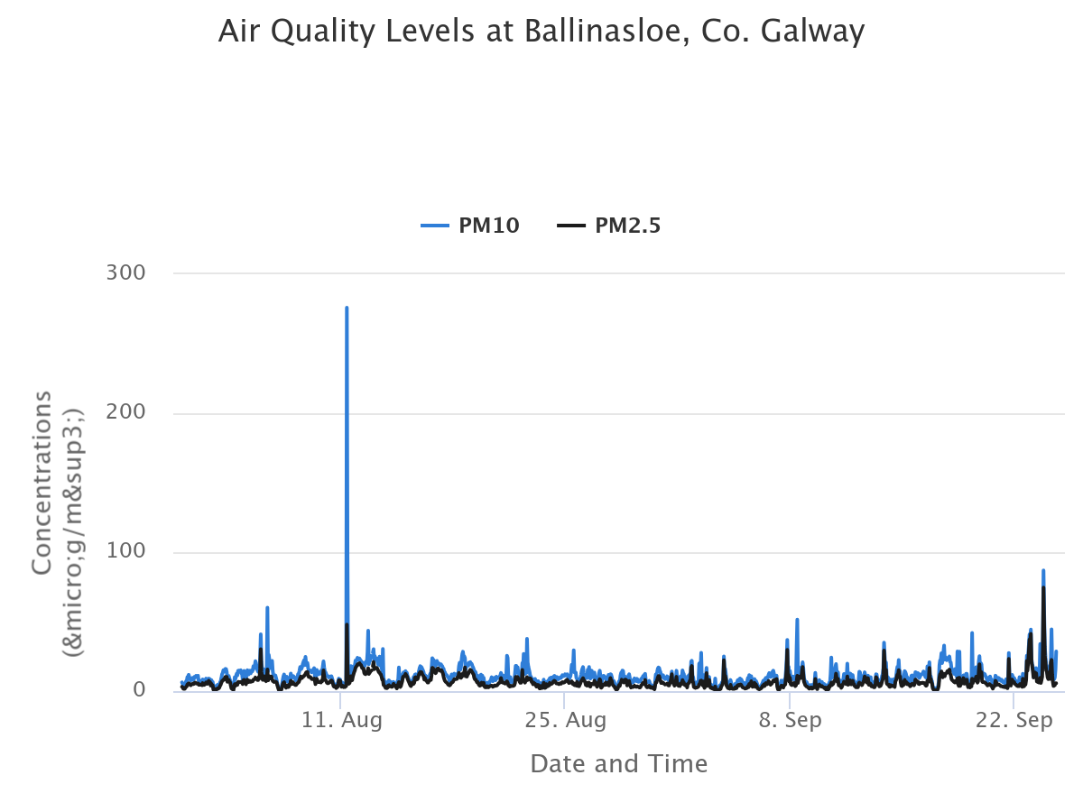 Ballinasloe_AQSep25