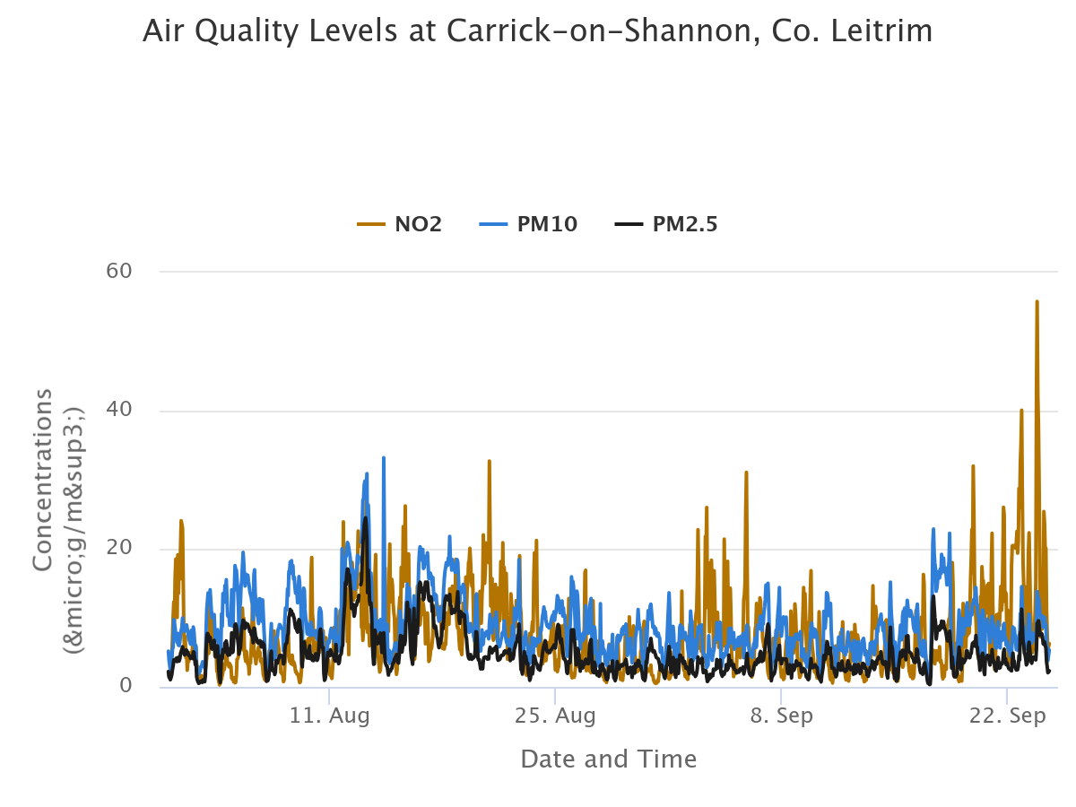 CarrickAQ_Sep25